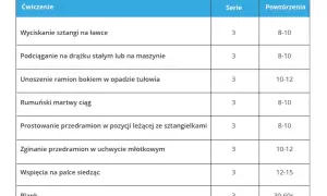 Trening na masę: Jak zbudować mięśnie? Skuteczny plan i porady