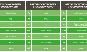 Plany treningowe na siłownię: Wybierz idealny schemat dla siebie