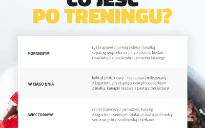 Co jeść o 6 rano przed i po treningu? Energia i regeneracja