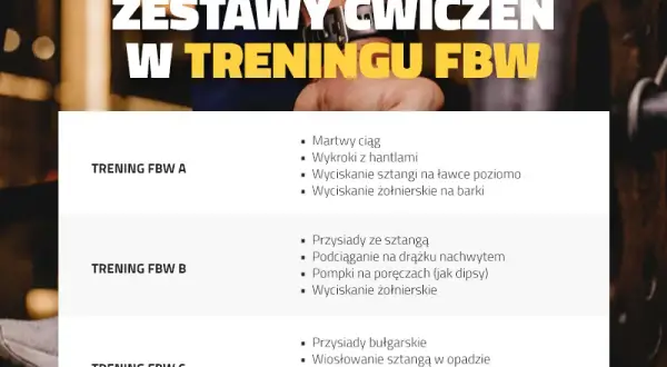Trening FBW: Co to jest? Kompletny przewodnik dla początkujących