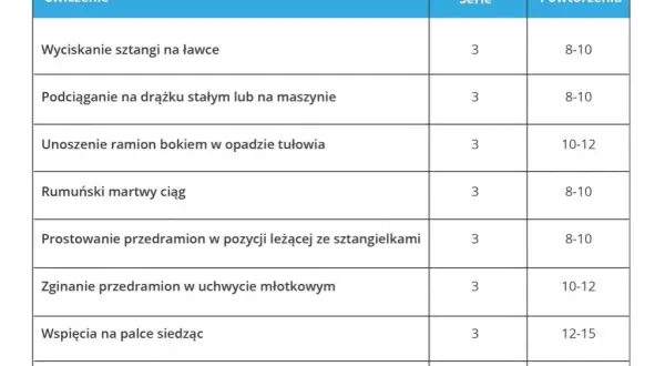 Trening na masę: Jak zbudować mięśnie? Skuteczny plan i porady