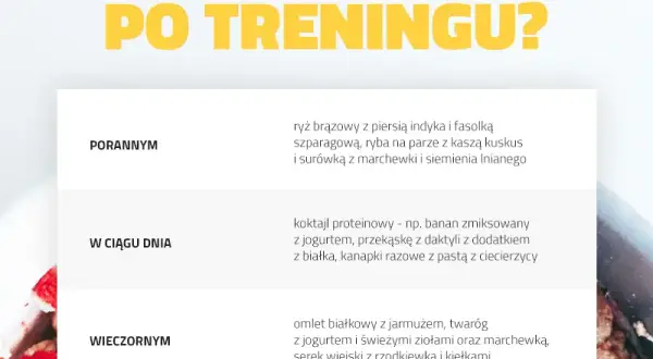 Co jeść o 6 rano przed i po treningu? Energia i regeneracja
