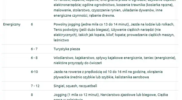 Jak obliczyć spalone kalorie w bieganiu? Poznaj skuteczne metody