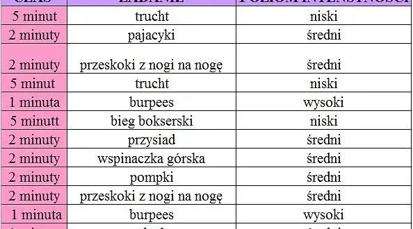 Trening obwodowy: Efektywny plan na siłę, kondycję i spalanie kalorii