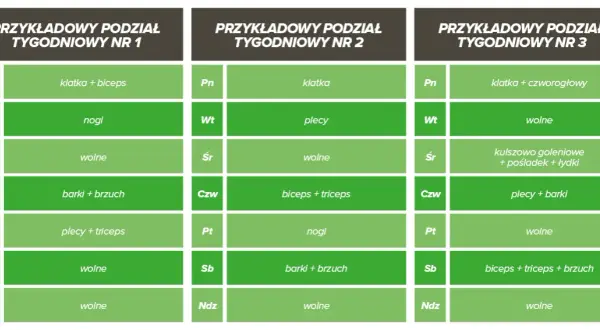 Plany treningowe na siłownię: Wybierz idealny schemat dla siebie