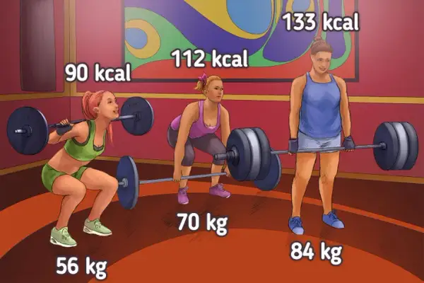 CrossFit: Ile kalorii spalisz? Sprawdź fakty i porównania